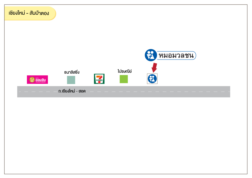 เชียงใหม่ - สันป่าตอง