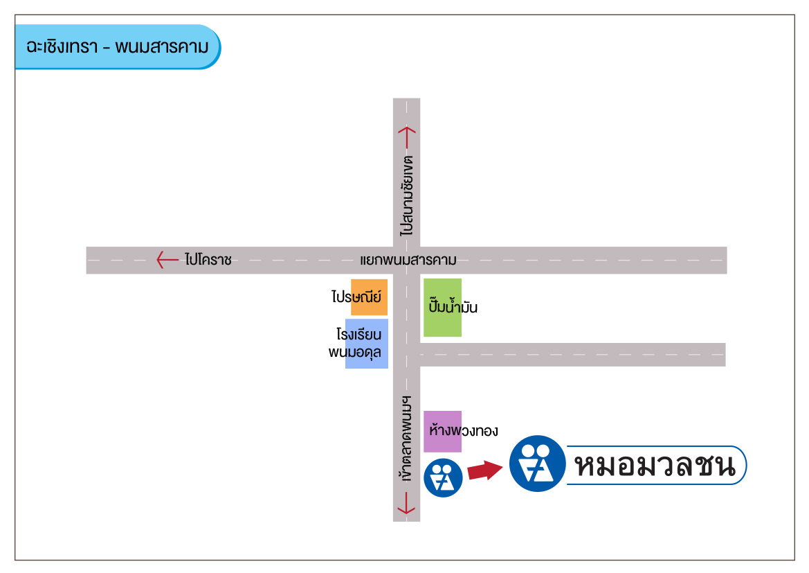 ศูนย์บริการผลิตภัณฑ์หมอมวลชน ฉะเชิงเทรา พนมสารคาม