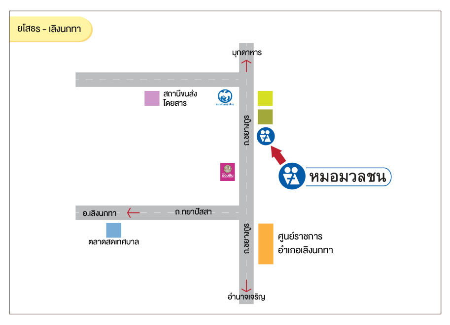 ศูนย์บริการผลิตภัณฑ์หมอมวลชน ยโสธร เลิงนกทา