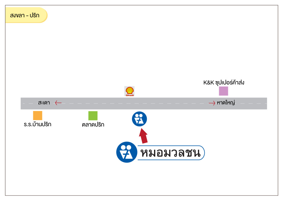 ศูนย์บริการผลิตภัณฑ์หมอมวลชนสงขลา - ปริก